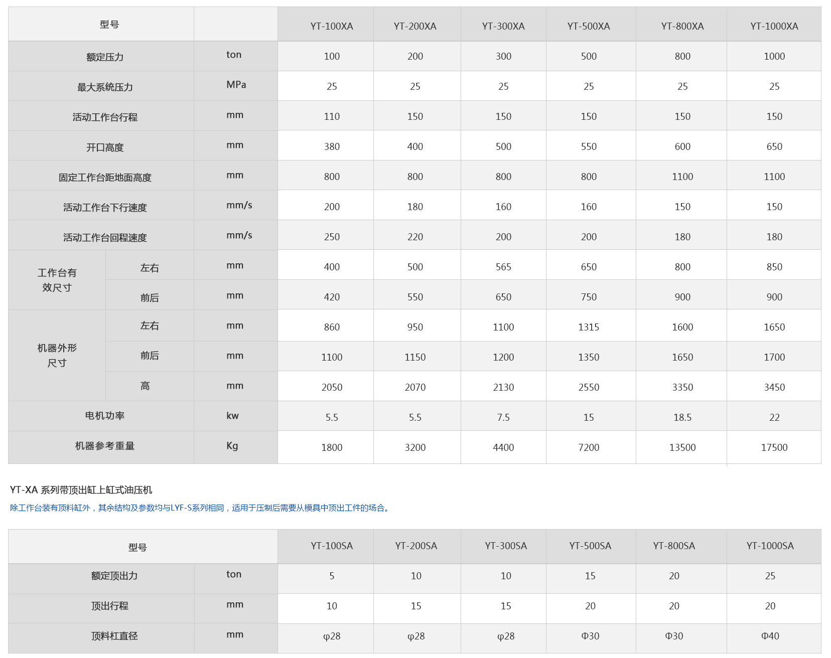 X站中文免费版100吨四柱中国X站安装技术参数